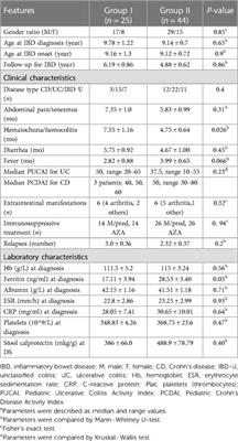 Familial Mediterranean fever in Armenian children with inflammatory bowel disease